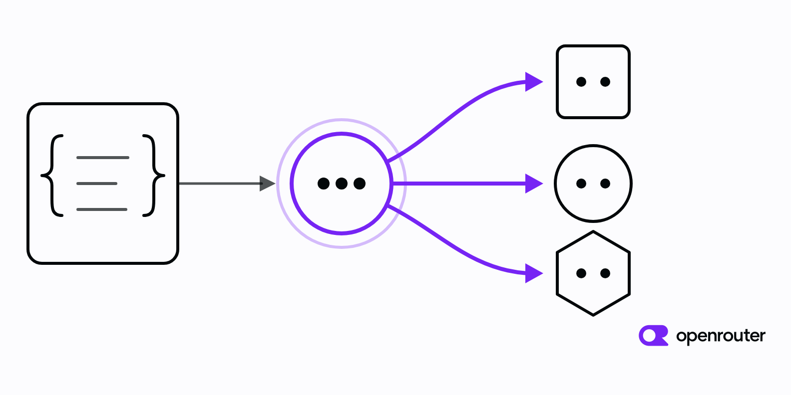 Agent Frameworks Compared: Tool-Calling Schema Handling